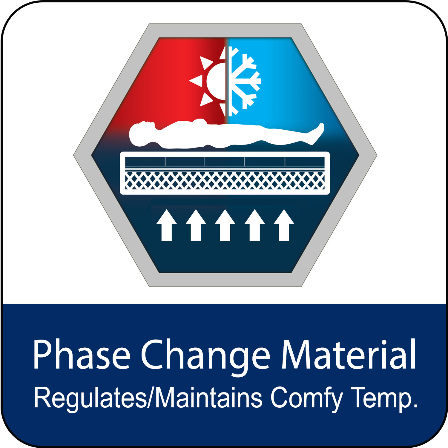 Memory Gel - Certain Models Feature Phase Change Memory Gel - Certain Models Feature Phase Change