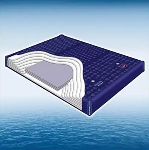 Archimedes’ Principle, Fluid Dynamics and Waterbed Logic